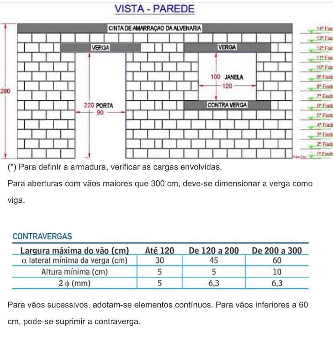 Verga e contraverga são elementos estruturais da alvenaria para dar suporte aos vãos de portas e janelas.