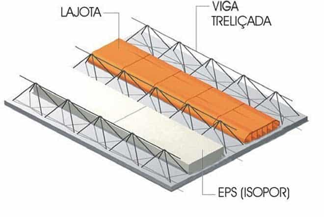 Laje treliçada