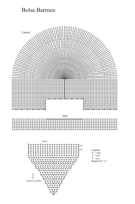 como fazer bolsa de crochê: gráfico