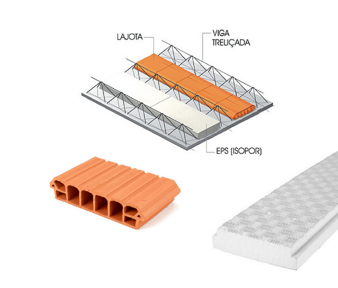 EPS ou lajota cerâmica