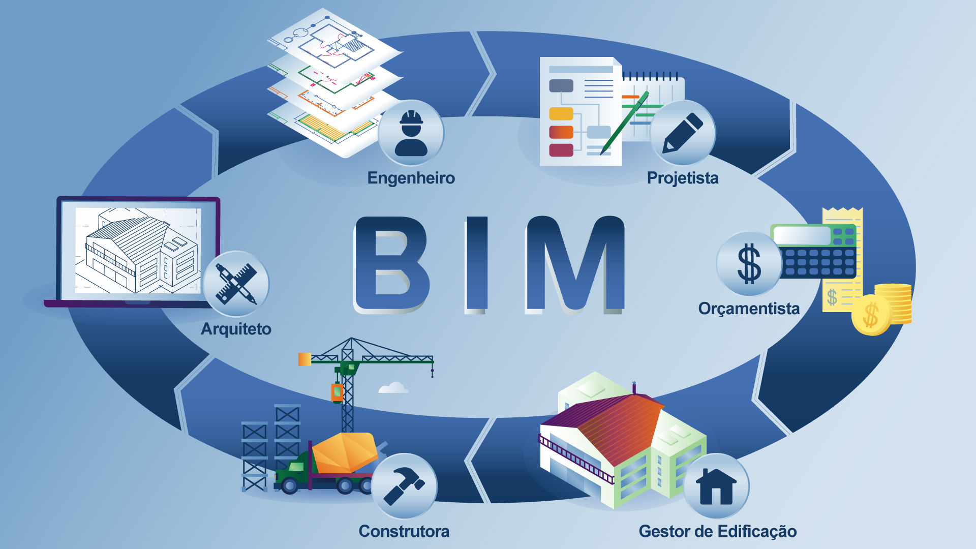 применение технологии bim. информационное проектирование (моделирование) в строительстве (bim). преимущества использования бим технологий. бим технологии в строительстве. информационное моделирование зданий (от англ.