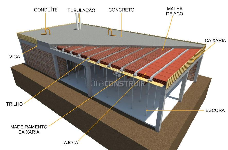 Estrutura com uma laje treliçada