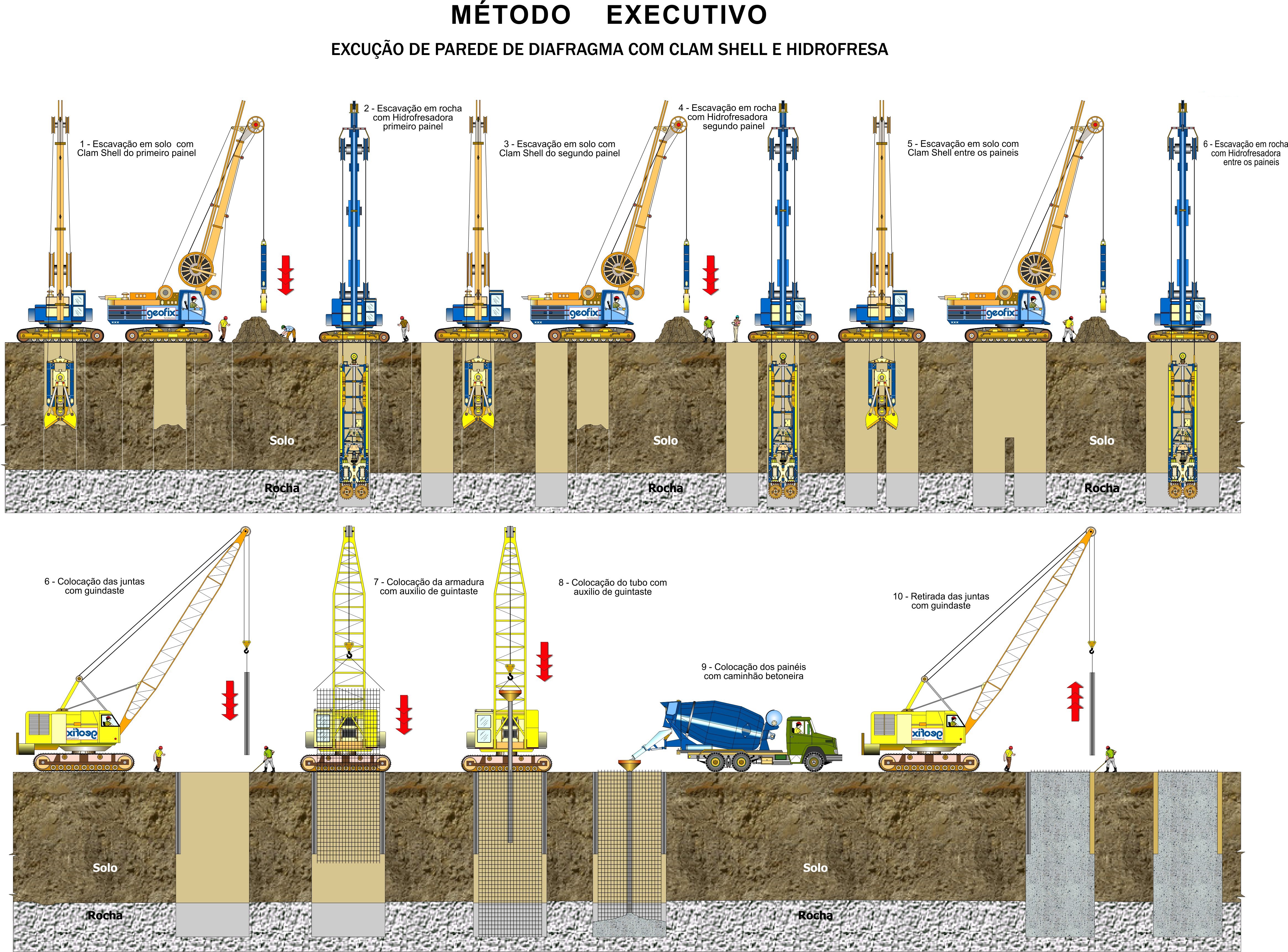 método executivo de uma parede diafragma moldada in loco