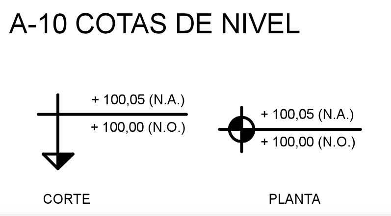 NBR 6492 - Cotas de Nível