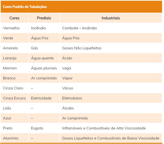 Instalações Hidrossanitárias e as cores