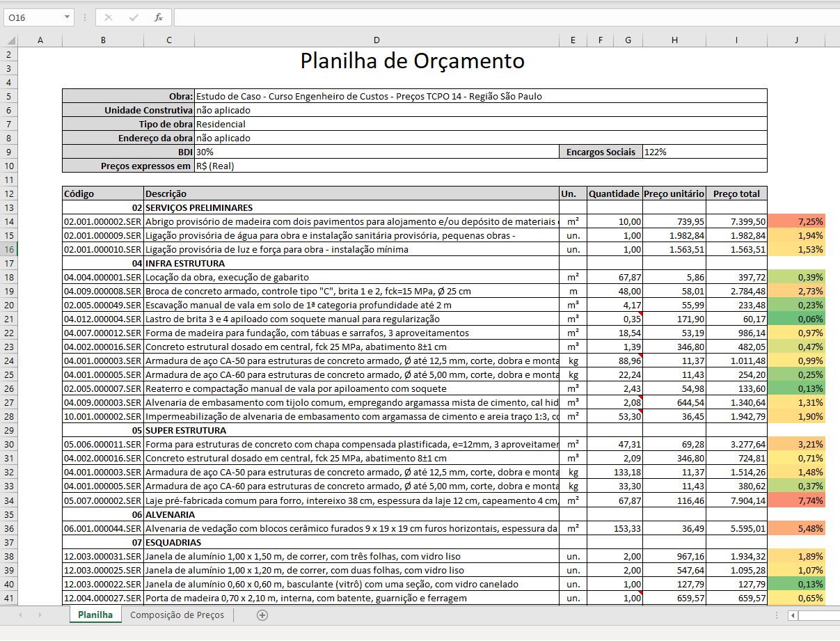 Planilha 1 - Planilha de orçamento de obra