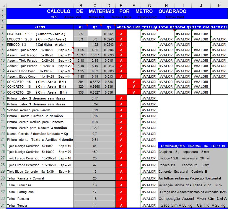 Planilha de Materiais por m²