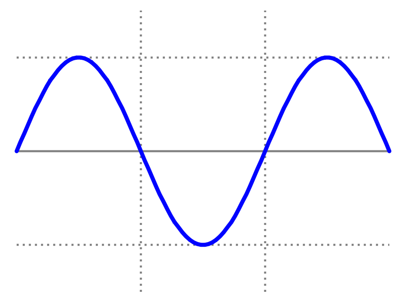 Senoide