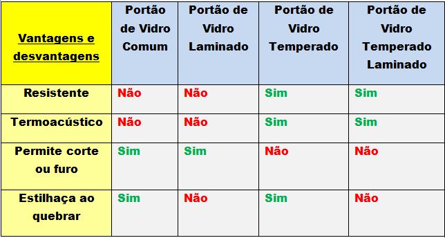 tabela de vidros 