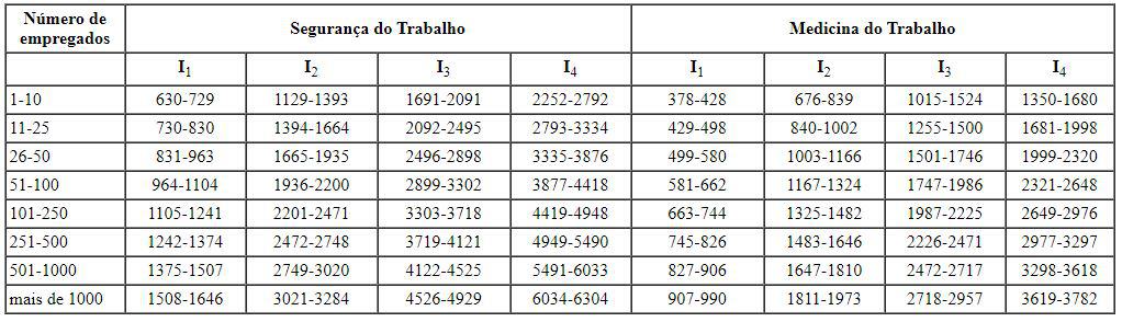 Calculando o valor das multas