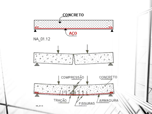 Concreto tração compressão