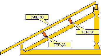terça no telhado