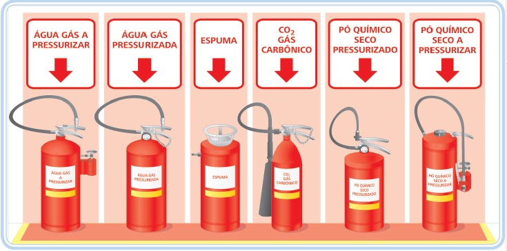 Agentes Extintores de Incêndio Mais Utilizados - O Que São? Para Que  Servem? - TC