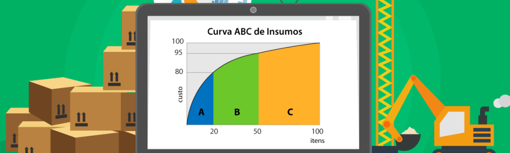 Curva ABC - grafico